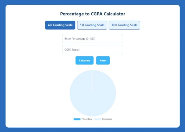 Percentage to CGPA Calculator 3 Percentage to CGPA Calculator tool