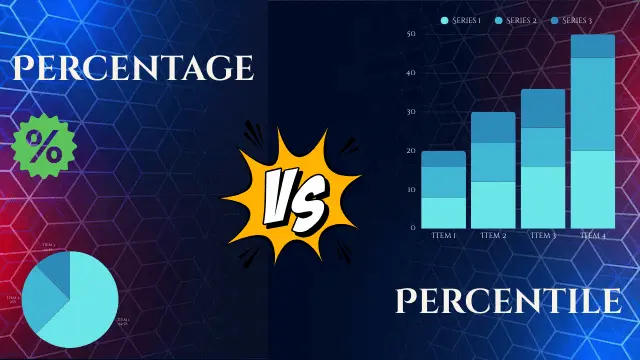 Percentage vs Percentile 1 Percentage-vs-Percentile