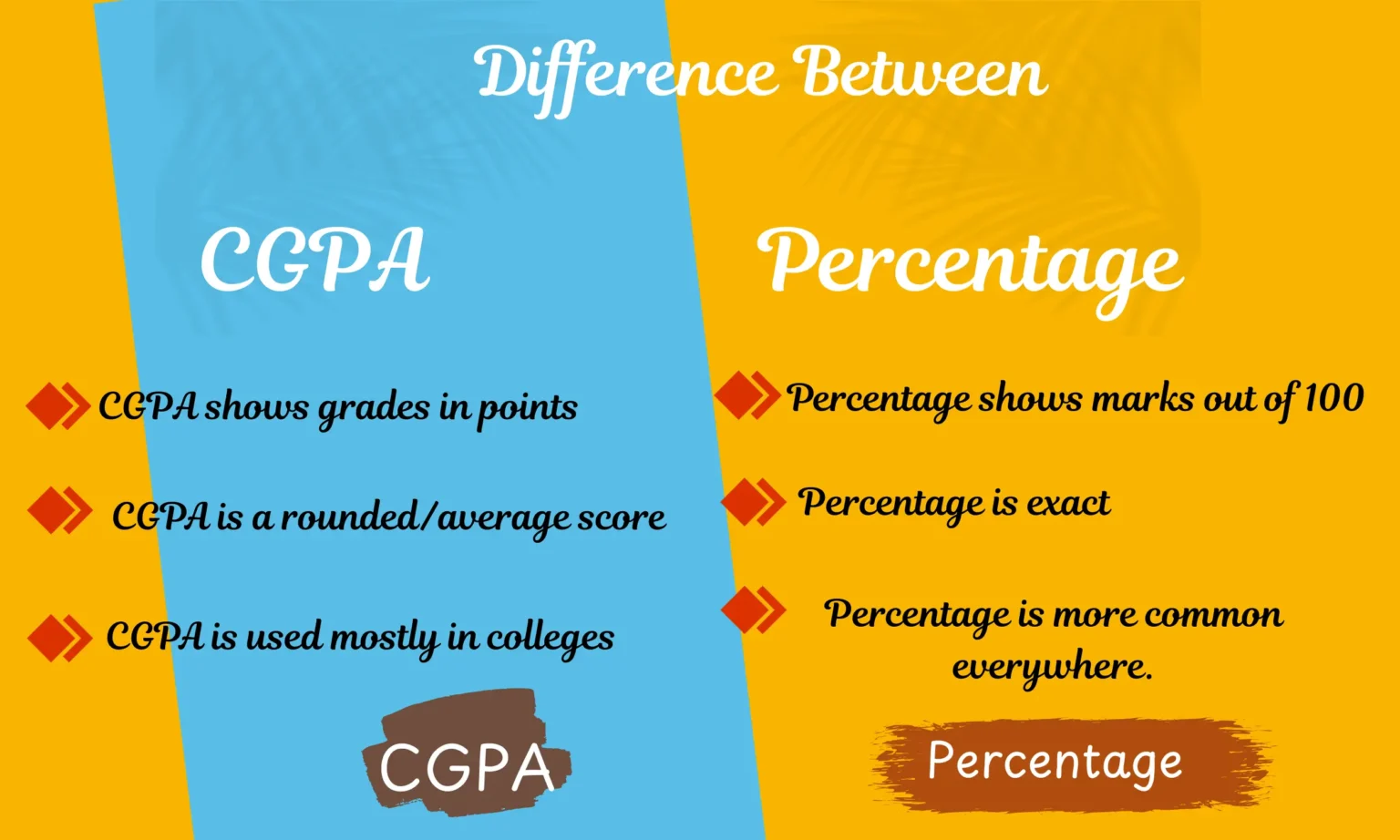 Difference Between CGPA and Percentage: Which One Matters More? 1 Difference Between CGPA and percentage