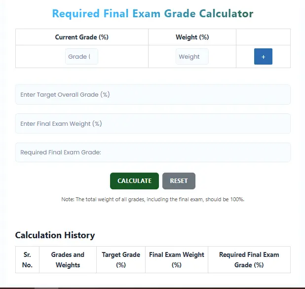 Final Grade Calculator 4 Required Final Exam Grade Calculator