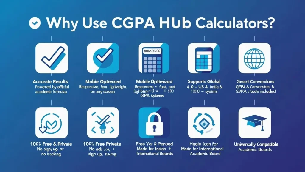 Why People Use a CGPA Calculator?

